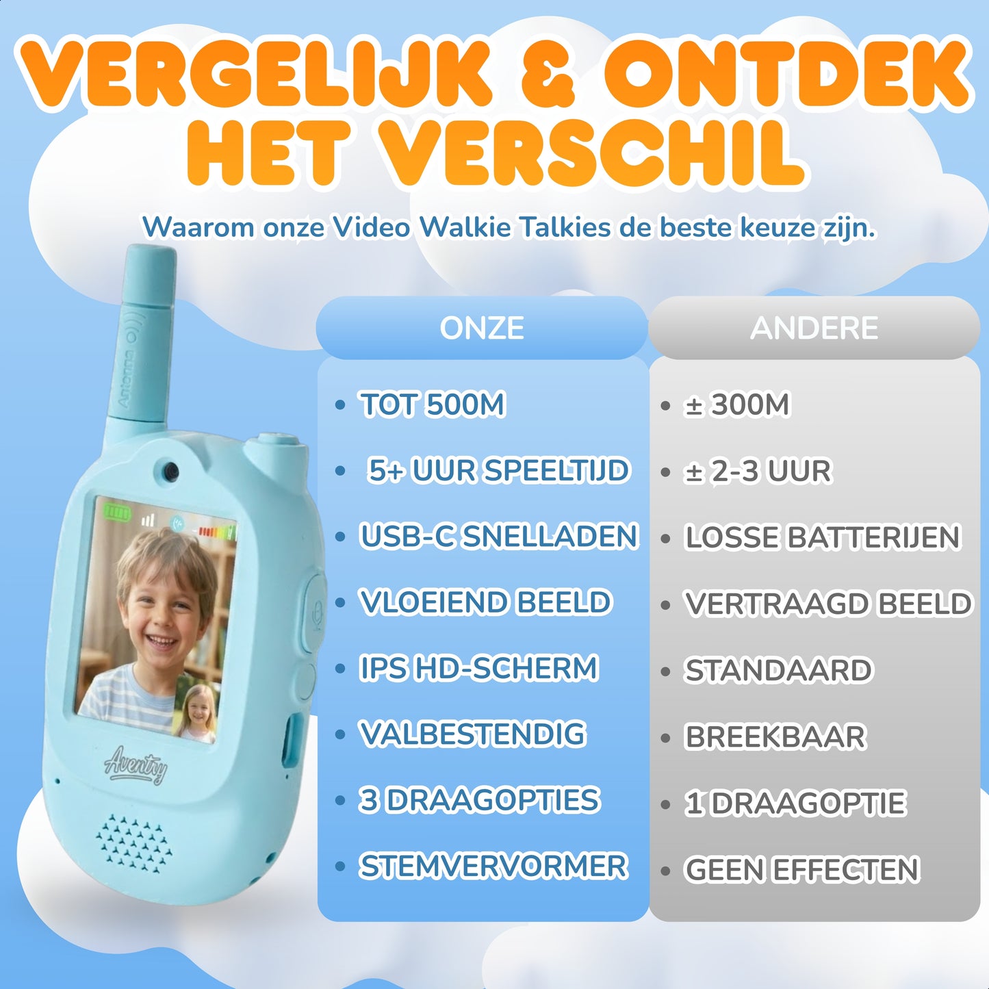 Aventry Video Walkie Talkie