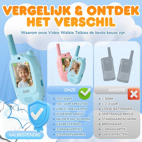 Aventry Video Walkie Talkie